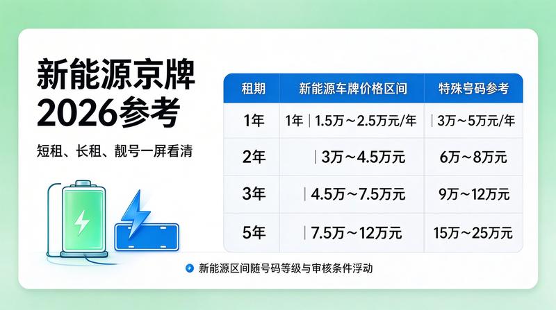 北京交通政策新闻